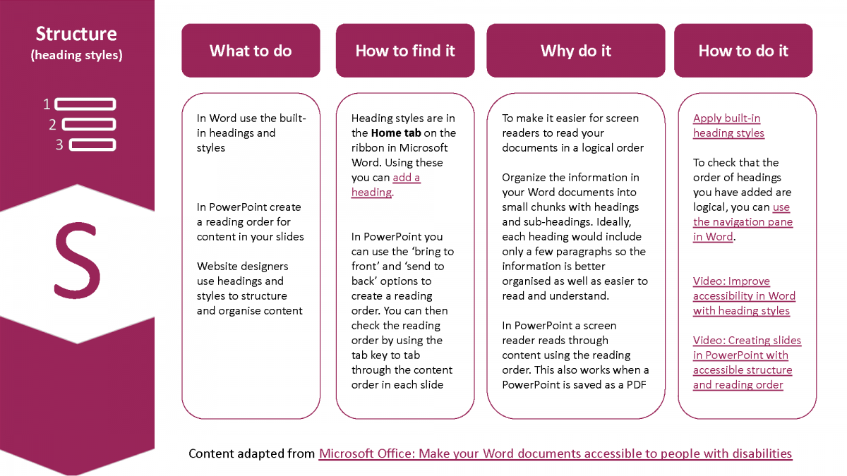 A summary of the structure (headings) guidance for SCULPT accessibility